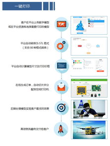 廣西3D打印技術(shù)研發(fā)及推廣應(yīng)用中心 驅(qū)動產(chǎn)業(yè)創(chuàng)新的技術(shù)推廣服務(wù)平臺