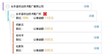 長(zhǎng)豐縣農(nóng)業(yè)技術(shù)推廣服務(wù)公司 創(chuàng)新技術(shù)引領(lǐng)現(xiàn)代農(nóng)業(yè)發(fā)展
